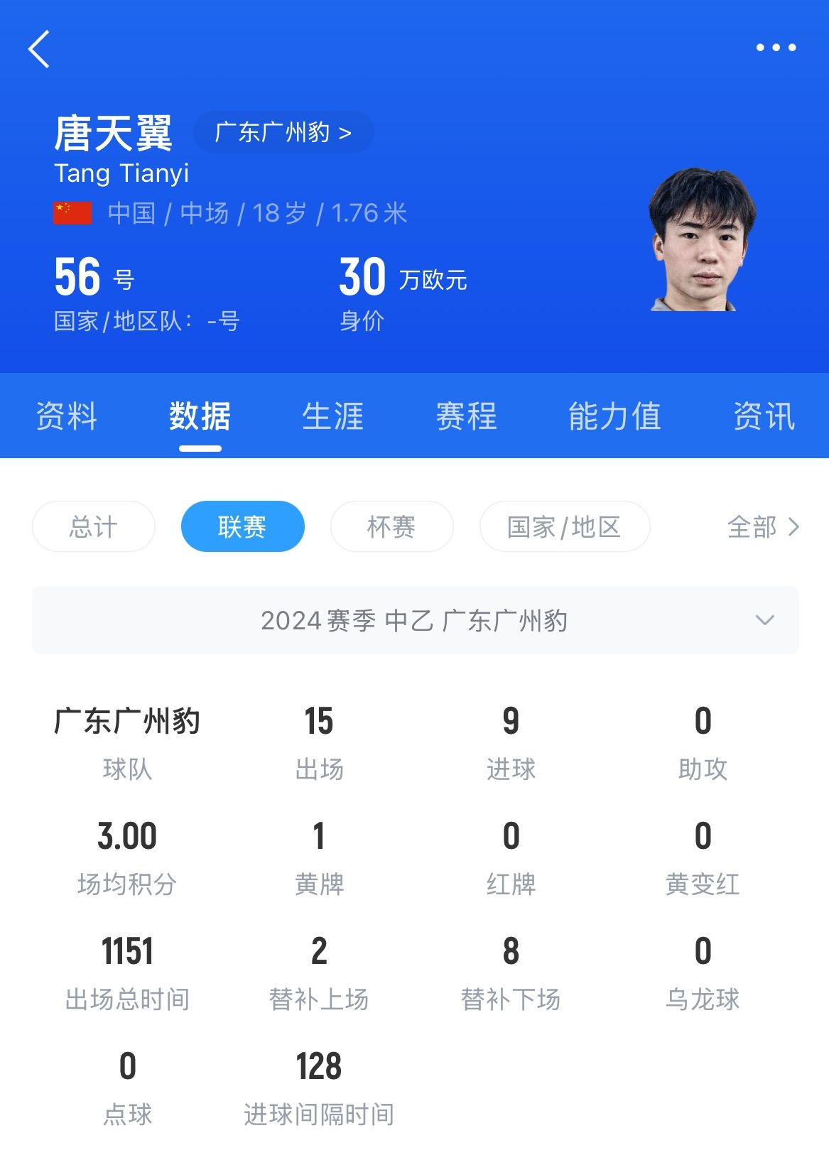  18歲退役？媒體人：涉賭很難有球隊(duì)敢接，唐天翼大概率只能轉(zhuǎn)行