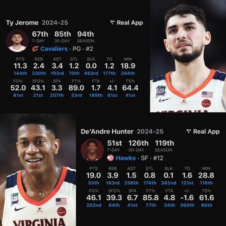  校友重聚！亨特和杰羅姆齊聚騎士 兩人在弗吉尼亞大學時NCAA奪冠