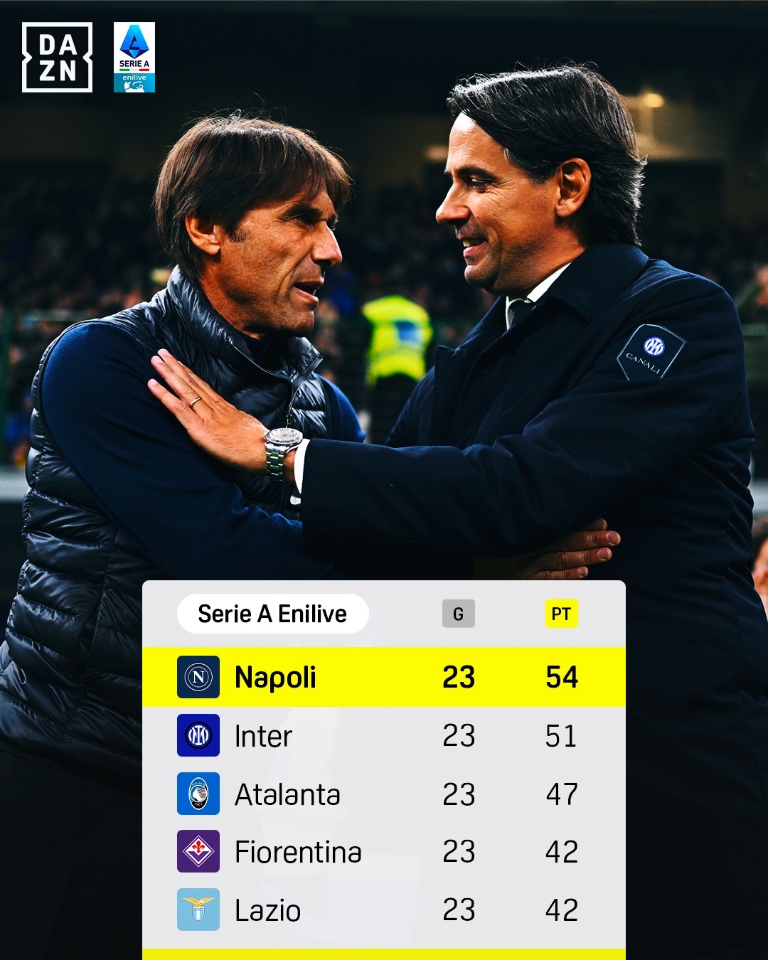  孔蒂單線無解？國米補(bǔ)賽慘敗&拿波里3分領(lǐng)跑意甲，今年?duì)幑?選1？