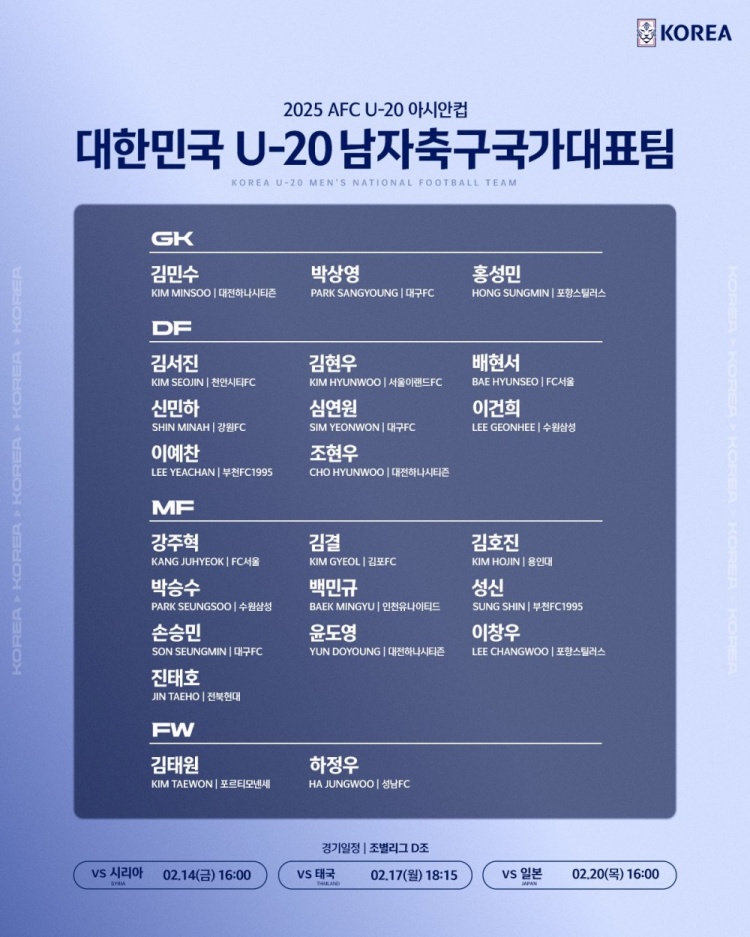  U20亞洲杯韓國(guó)23人名單：1人旅歐，傳聞轉(zhuǎn)會(huì)布萊頓的尹棹泳在列