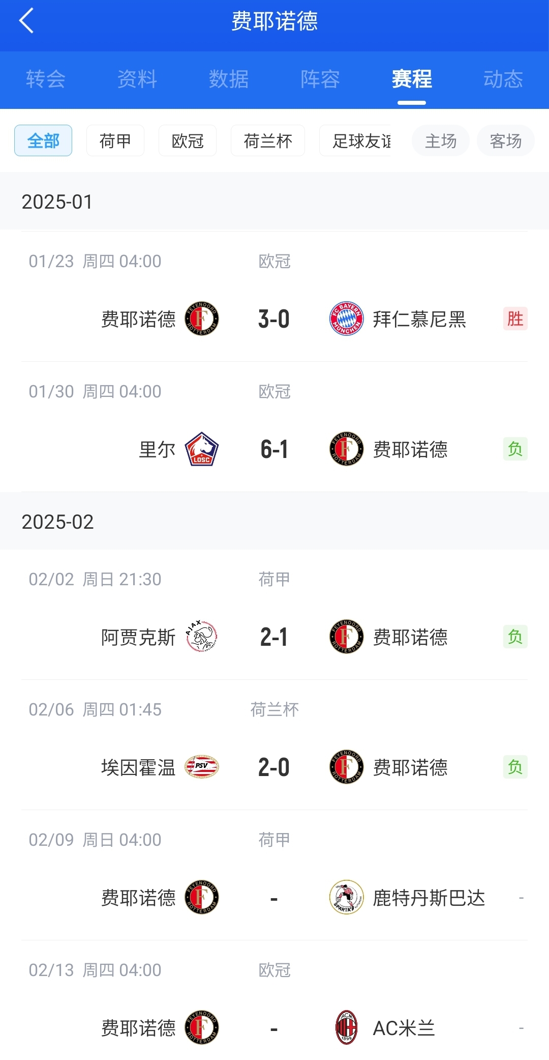  后斯洛特時(shí)代！費(fèi)耶諾德12月底來僅贏拜仁+荷丙隊(duì) 當(dāng)家射手去米蘭