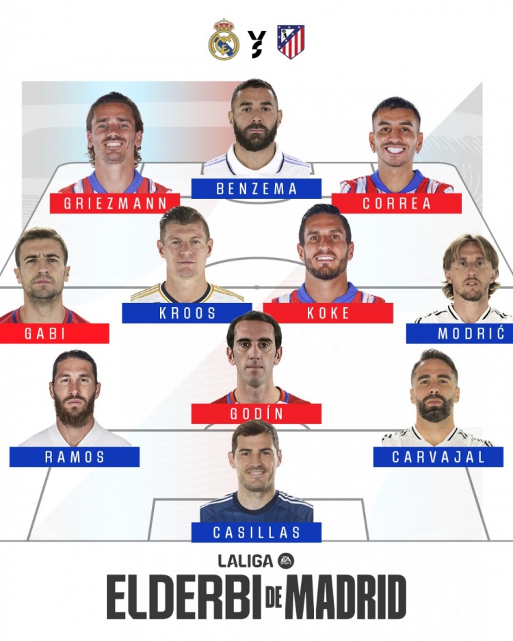  本世紀(jì)馬德里德比出場(chǎng)最多陣：本澤馬、魔笛、克羅斯、格子在列