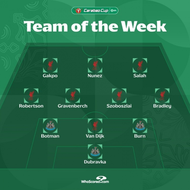 聯(lián)賽杯本周官方最佳陣：薩拉赫領(lǐng)銜，利物浦8將、紐卡3人