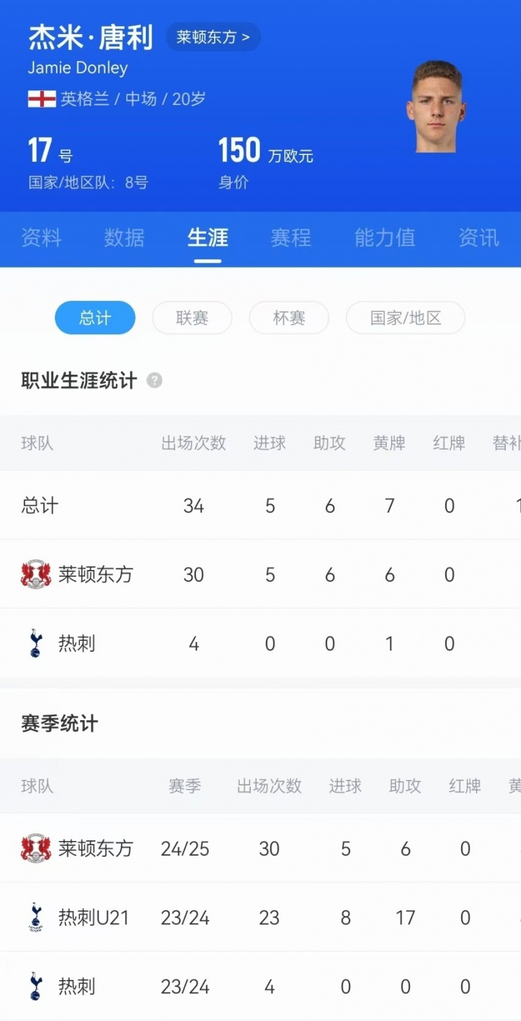  驚天吊射！20歲影鋒唐利是熱刺青訓(xùn)，本賽季被外租萊頓30場(chǎng)5球6助