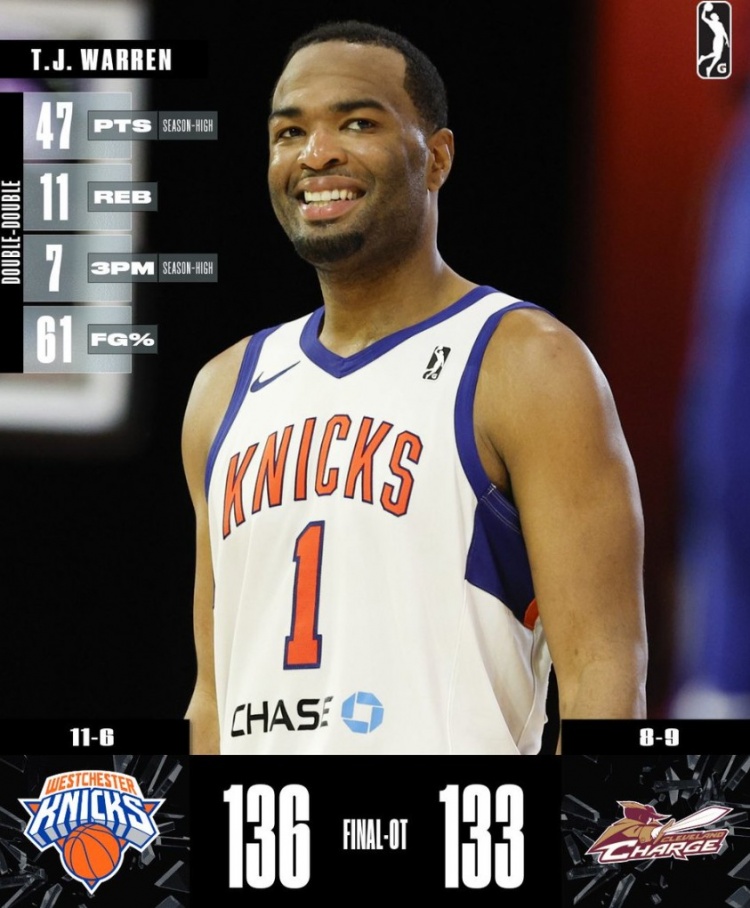  能回來嗎？TJ-沃倫G聯(lián)盟23中14爆砍47分11板2斷1帽 得分賽季新高