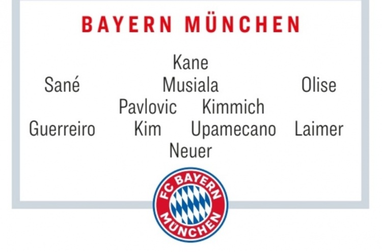  踢球者預測拜仁歐冠首發(fā)：凱恩領(lǐng)銜，薩內(nèi)+金于組合在列