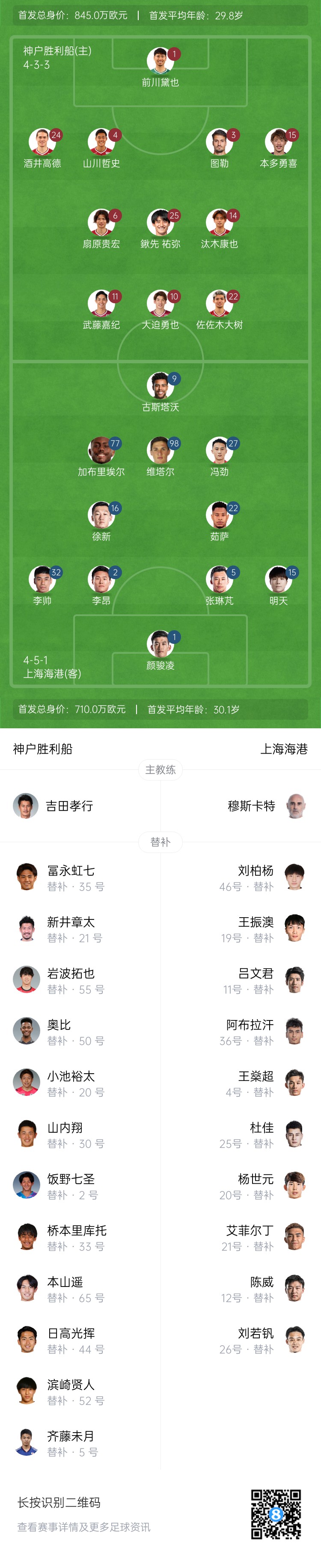  亞冠-海港vs神戶首發(fā)：4外援pk單外援，張琳芃、明天出戰(zhàn)