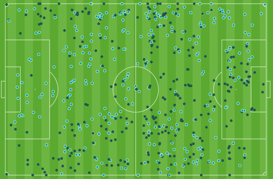  被全面壓制！禁區(qū)內(nèi)觸球數(shù)對(duì)比：海港半場(chǎng)僅4次，神戶近20次