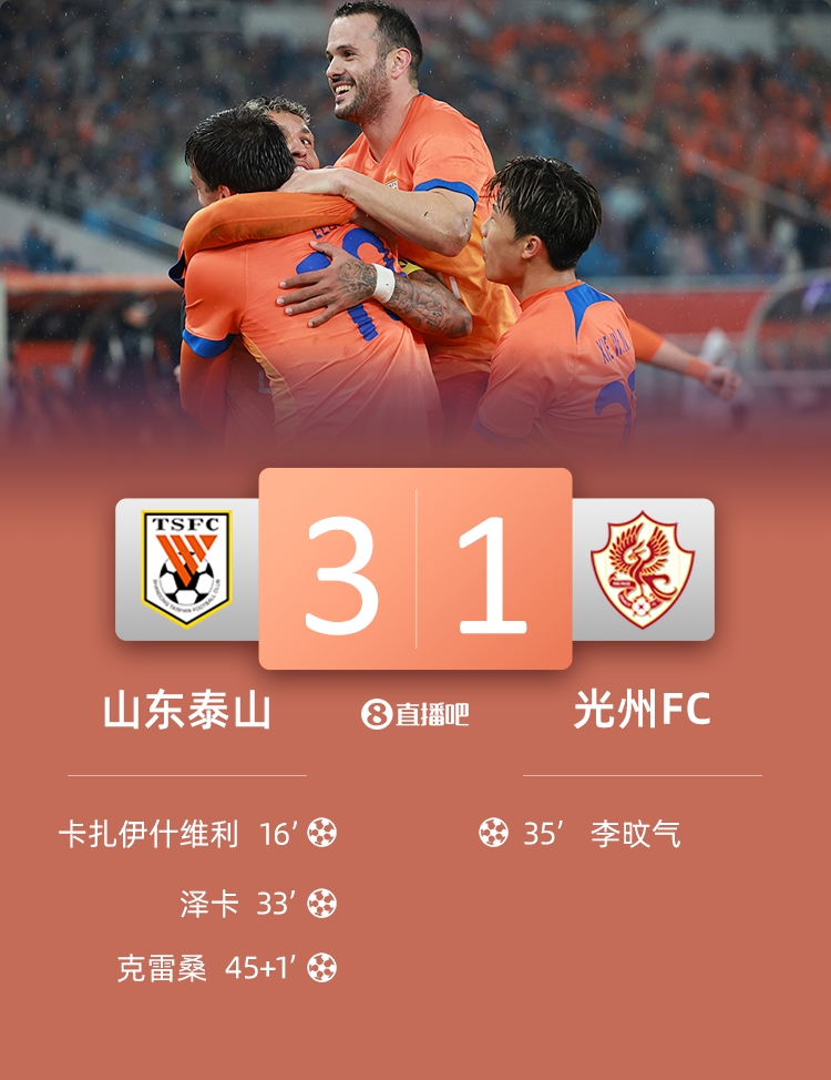  泰山是本賽季亞冠第二支擊敗光州的球隊，此前僅神戶2-0取勝