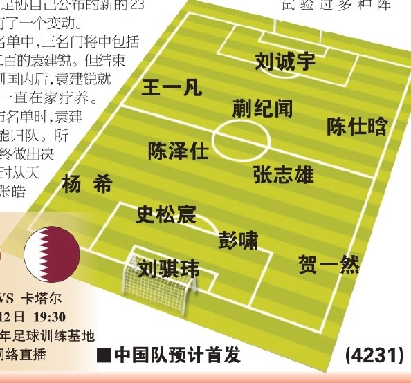  東體預(yù)測(cè)國(guó)青首戰(zhàn)首發(fā)：劉誠(chéng)宇、蒯紀(jì)聞、張志雄出場(chǎng)，無(wú)王鈺棟