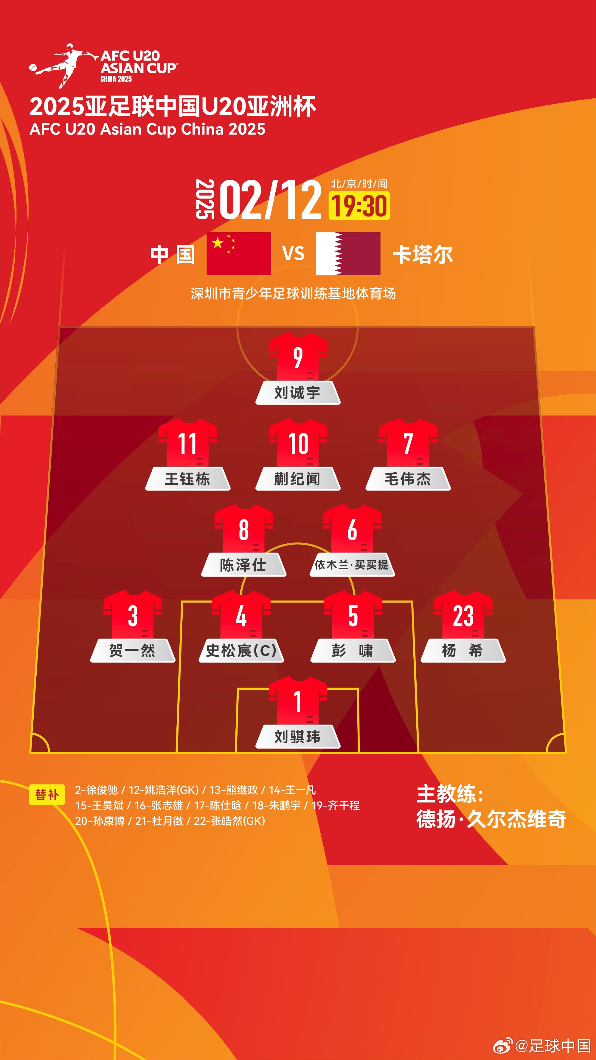  U20亞洲杯-中國vs卡塔爾首發(fā)：劉誠宇、王鈺棟先發(fā)，杜月徵替補