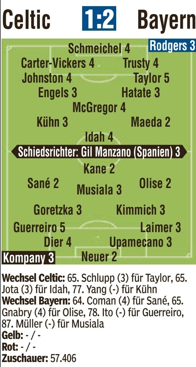  拜仁vs凱爾特人圖片報(bào)評分：凱恩、薩內(nèi)、奧利塞、諾伊爾2分最高
