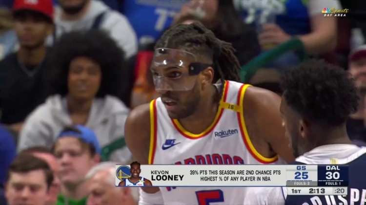  前場板巨獸！本季盧尼二次進(jìn)攻得分占個人總得分的39% 聯(lián)盟最高