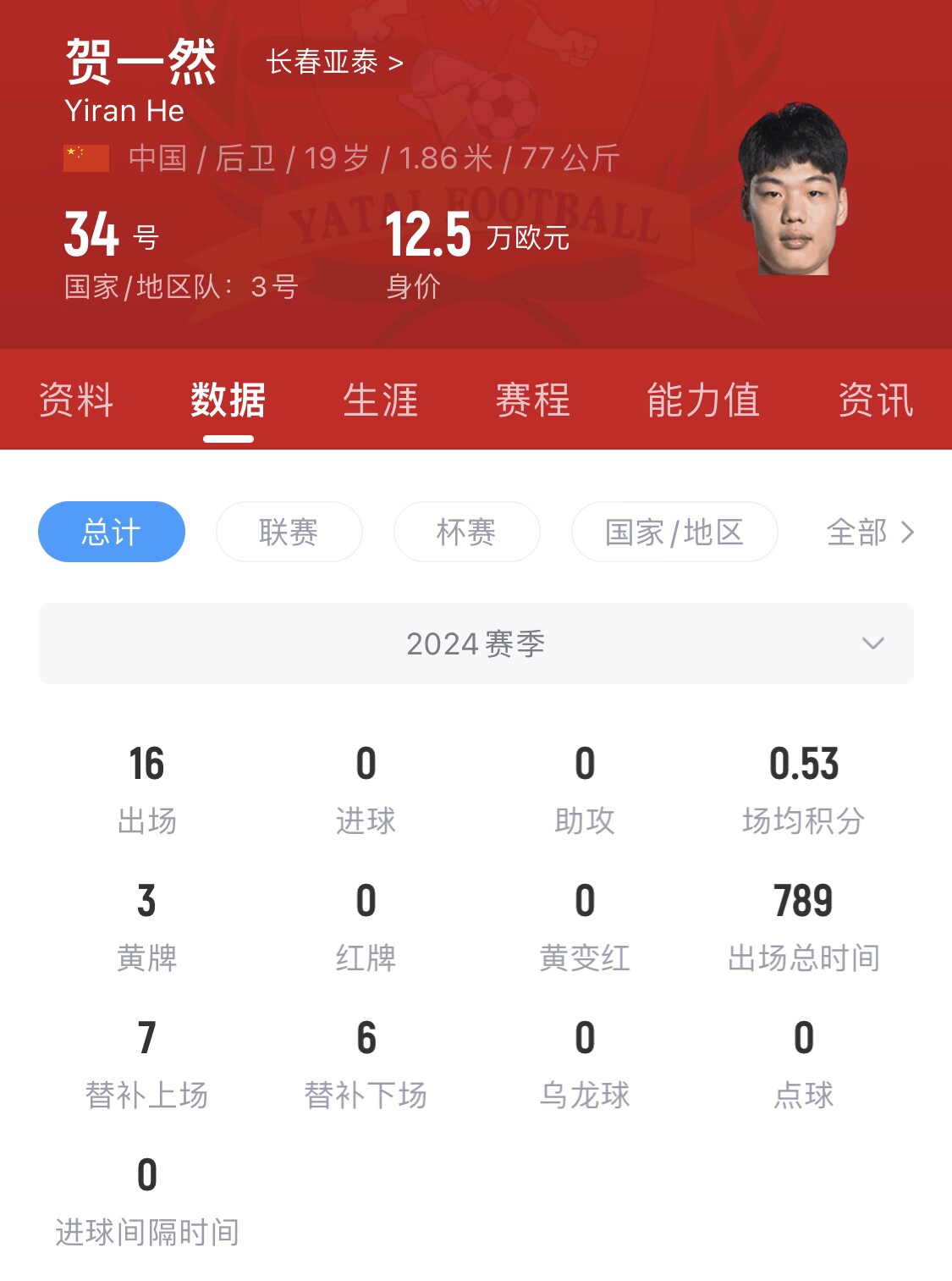  亞泰太子！U20國(guó)青邊衛(wèi)賀一然人球分過(guò)+淡定停高空球