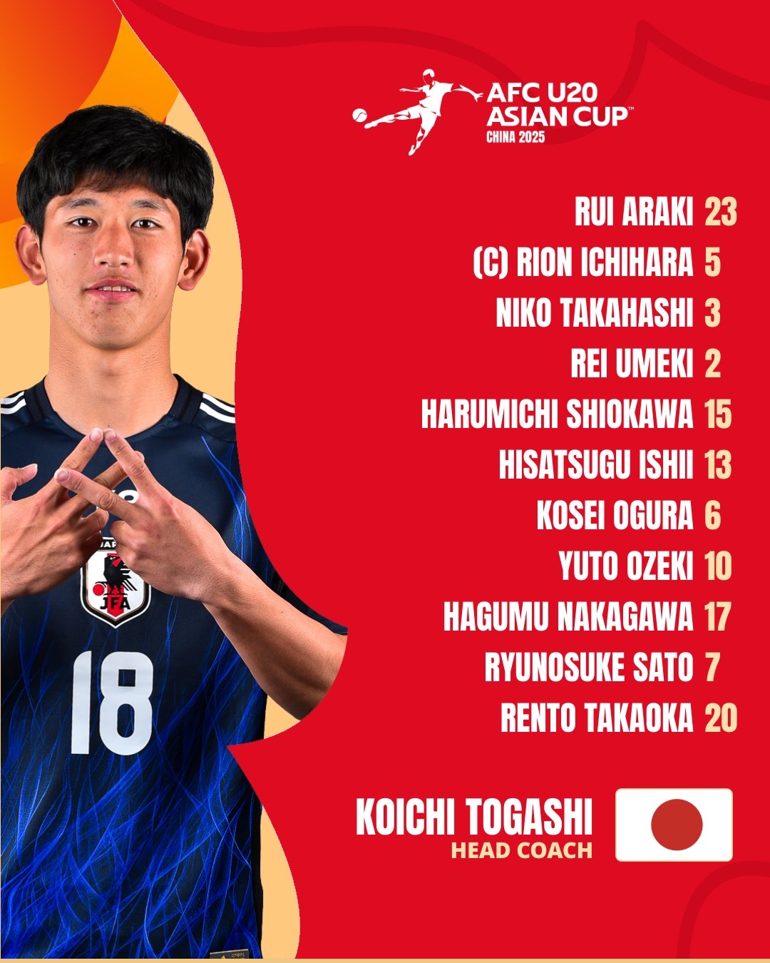  U20亞洲杯日本vs泰國首發(fā)：高岡伶颯、高橋仁胡、佐藤龍之介先發(fā)