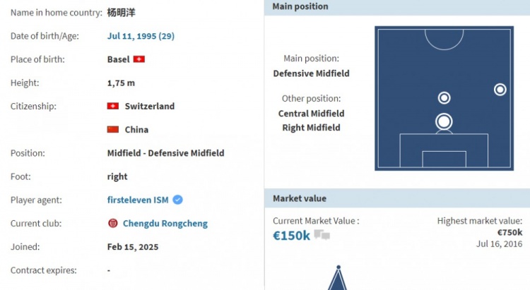  德轉(zhuǎn)：南通支云球員楊明洋加盟成都蓉城，轉(zhuǎn)會(huì)費(fèi)為200萬人民幣