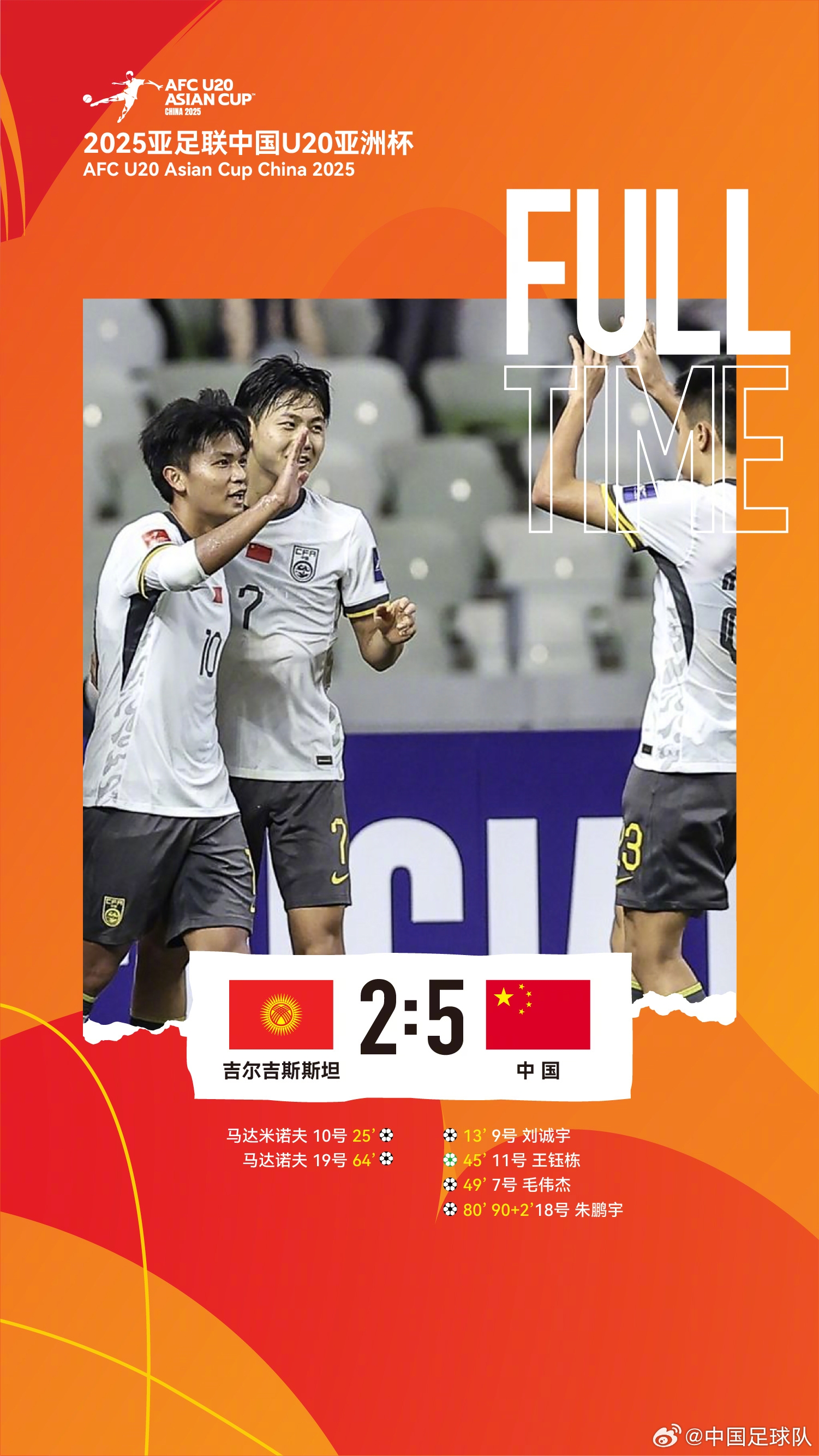  U20亞洲杯中國隊5比2吉爾吉斯斯坦，收獲小組賽兩連勝，提前晉級