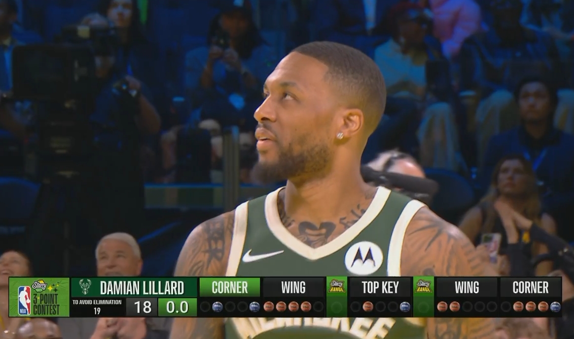  滑鐵盧！兩連冠的利拉德僅得18分被淘汰 希羅1分險勝笑嘻了