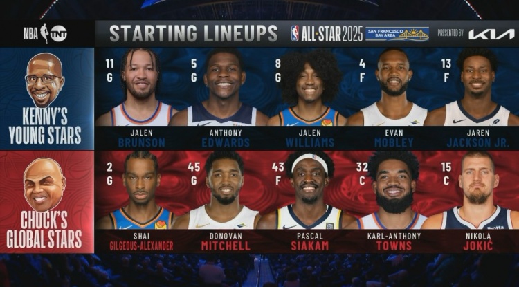  馬上開打！全明星正賽半決賽1首發(fā)出爐 三組隊友對決