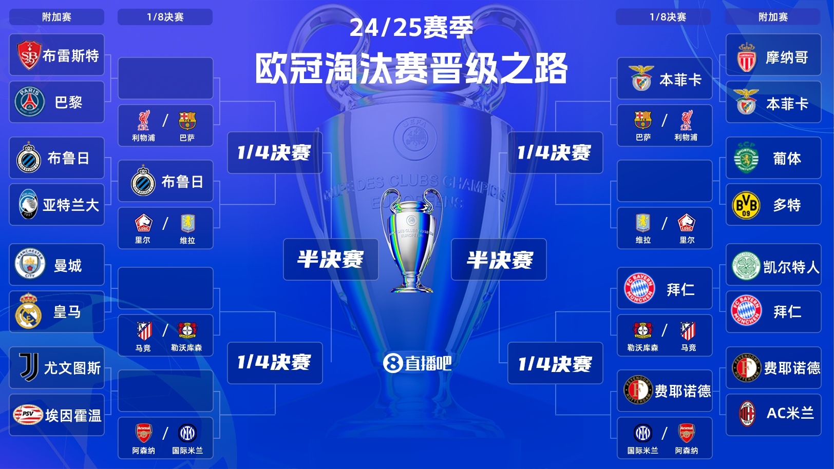  詹俊評(píng)附加賽：歐冠賽場處處“暗藏殺機(jī)” 哪個(gè)半?yún)^(qū)更容易突圍？