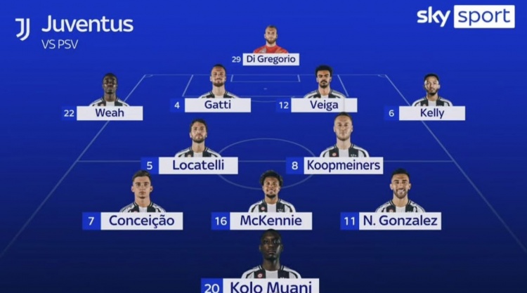  天空體育預測尤文歐冠首發(fā)：穆阿尼、孔塞桑、庫普、凱利在列