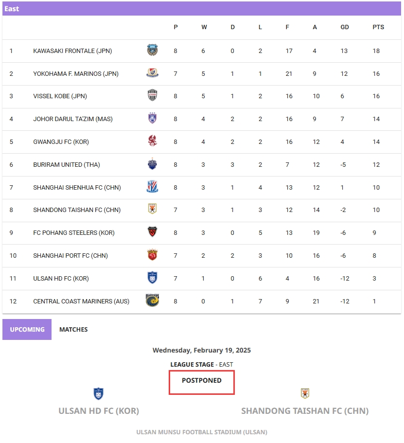  該怎么判？亞足聯(lián)官網(wǎng)還未修改積分榜，泰山比賽顯示推遲而非取消