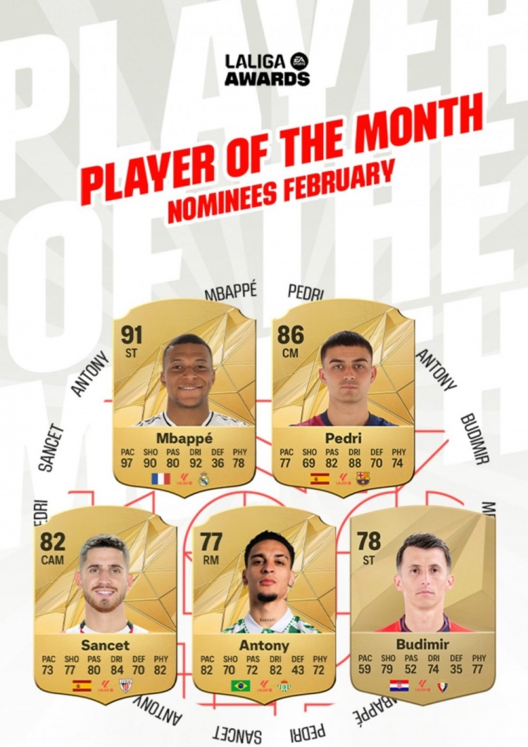  西甲2月最佳球員候選：姆巴佩、佩德里、安東尼入圍