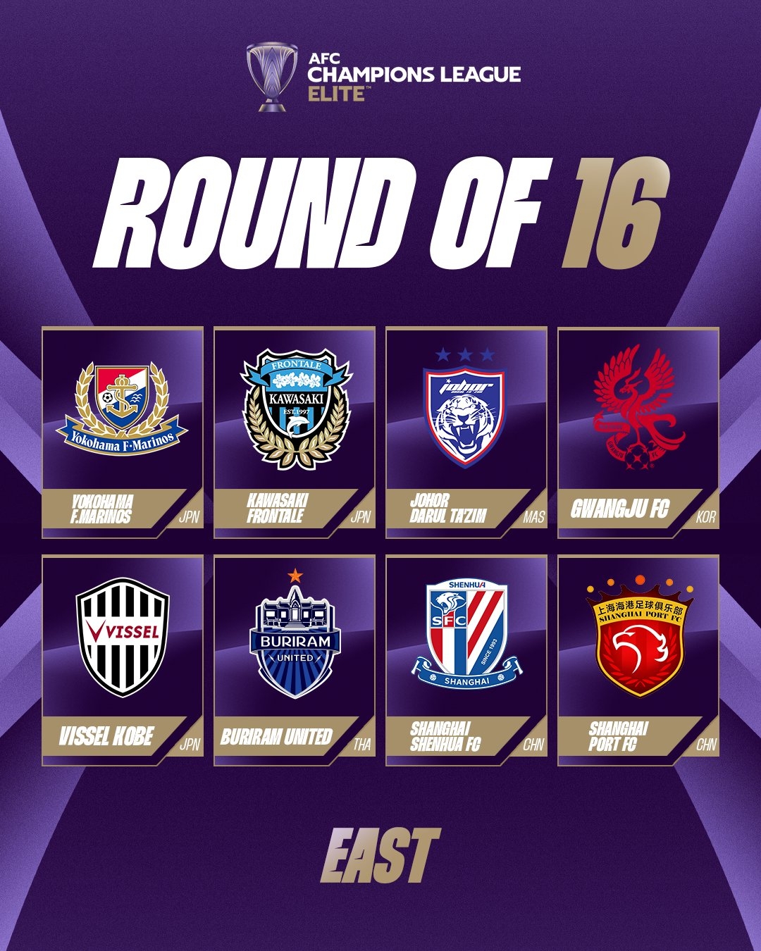  亞冠官方確認(rèn)東亞區(qū)8強(qiáng)：山東積分清零，上海海港、上海申花晉級(jí)