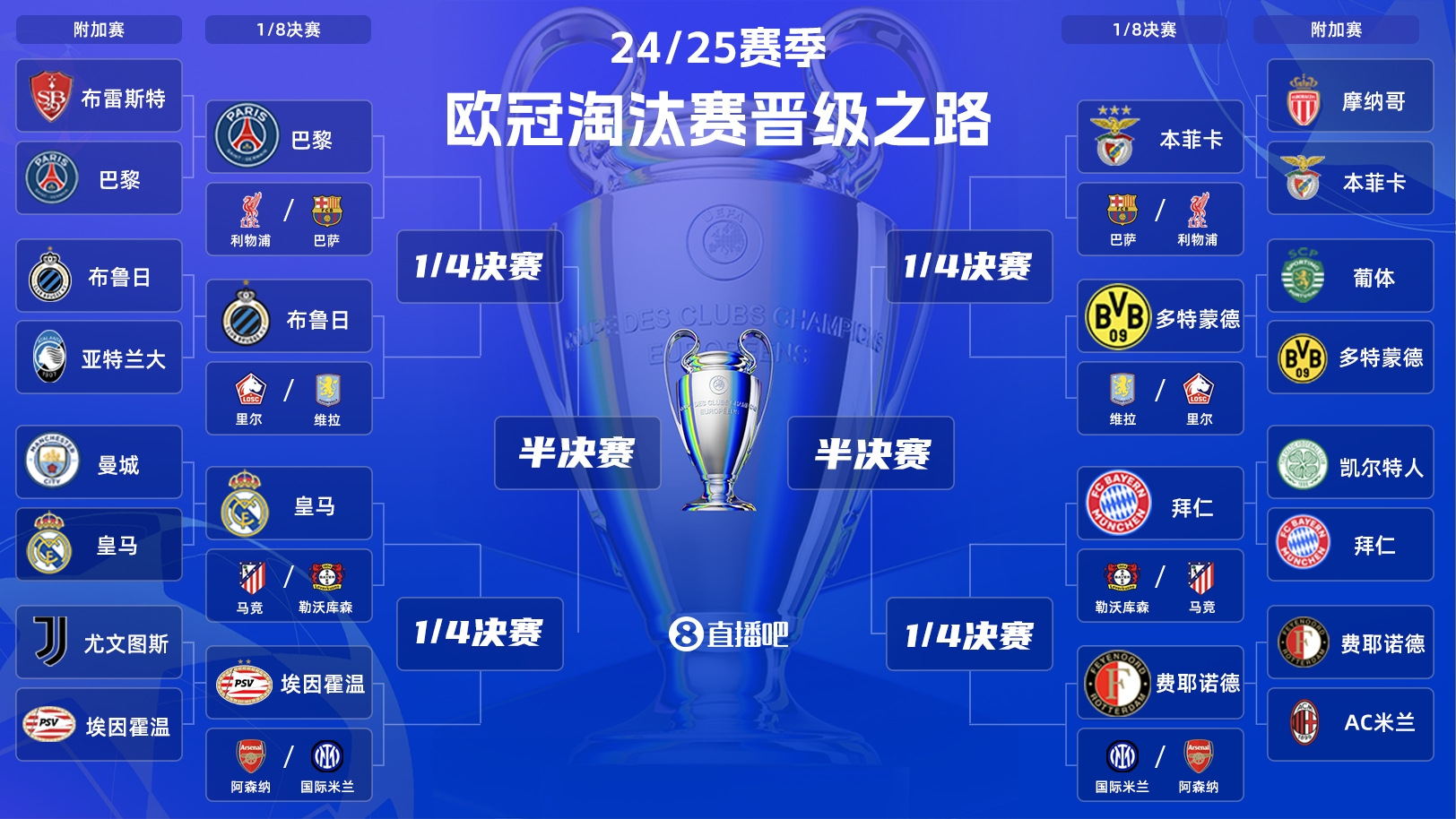  歐冠淘汰賽抽簽：皇馬vs馬競！拜仁vs勒沃庫森！巴黎vs利物浦