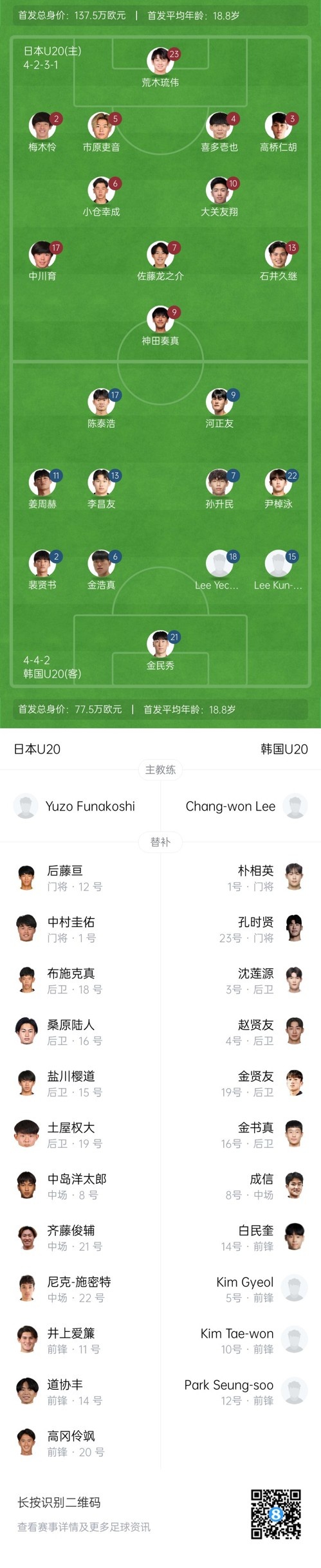  U20亞洲杯-日本vs韓國(guó)首發(fā)：神田奏真pk河正友，兩隊(duì)爭(zhēng)小組頭名