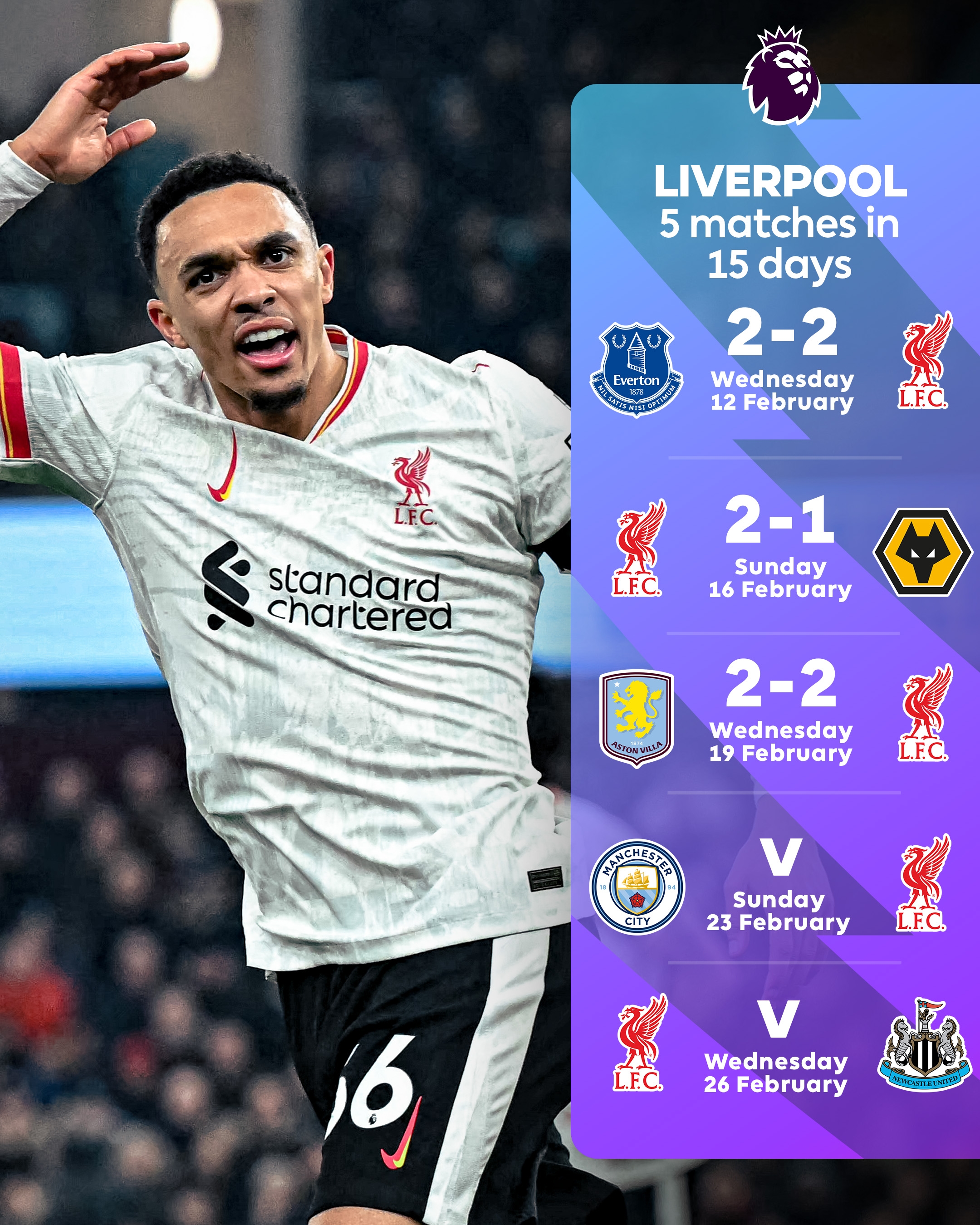  關(guān)關(guān)難過！英超曬利物浦賽程：15天5賽&已1勝2平 下周戰(zhàn)曼城紐卡