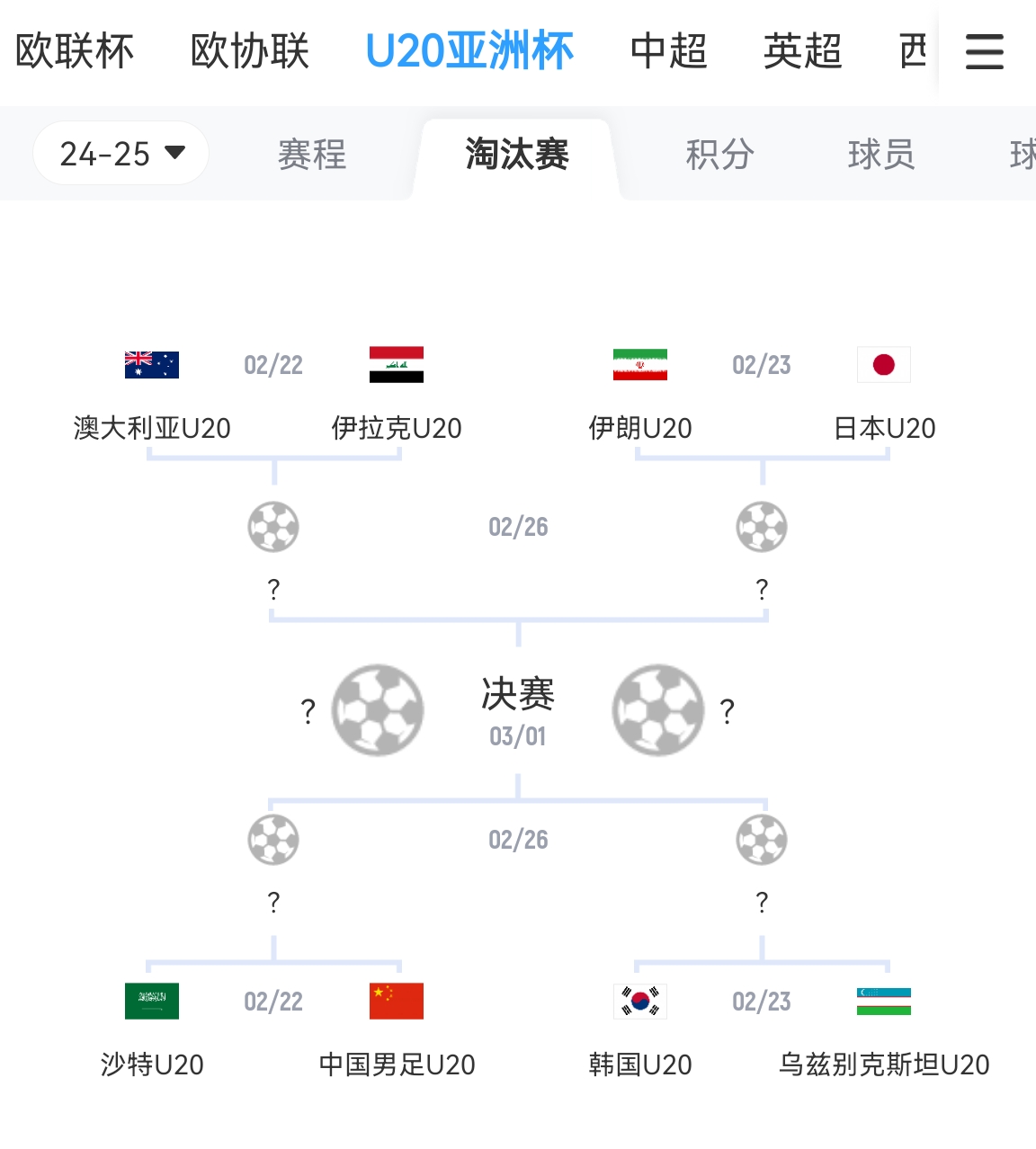  不容易！亞青賽八強(qiáng)成年隊(duì)世界排名：日本15最高，中國90斷層最低
