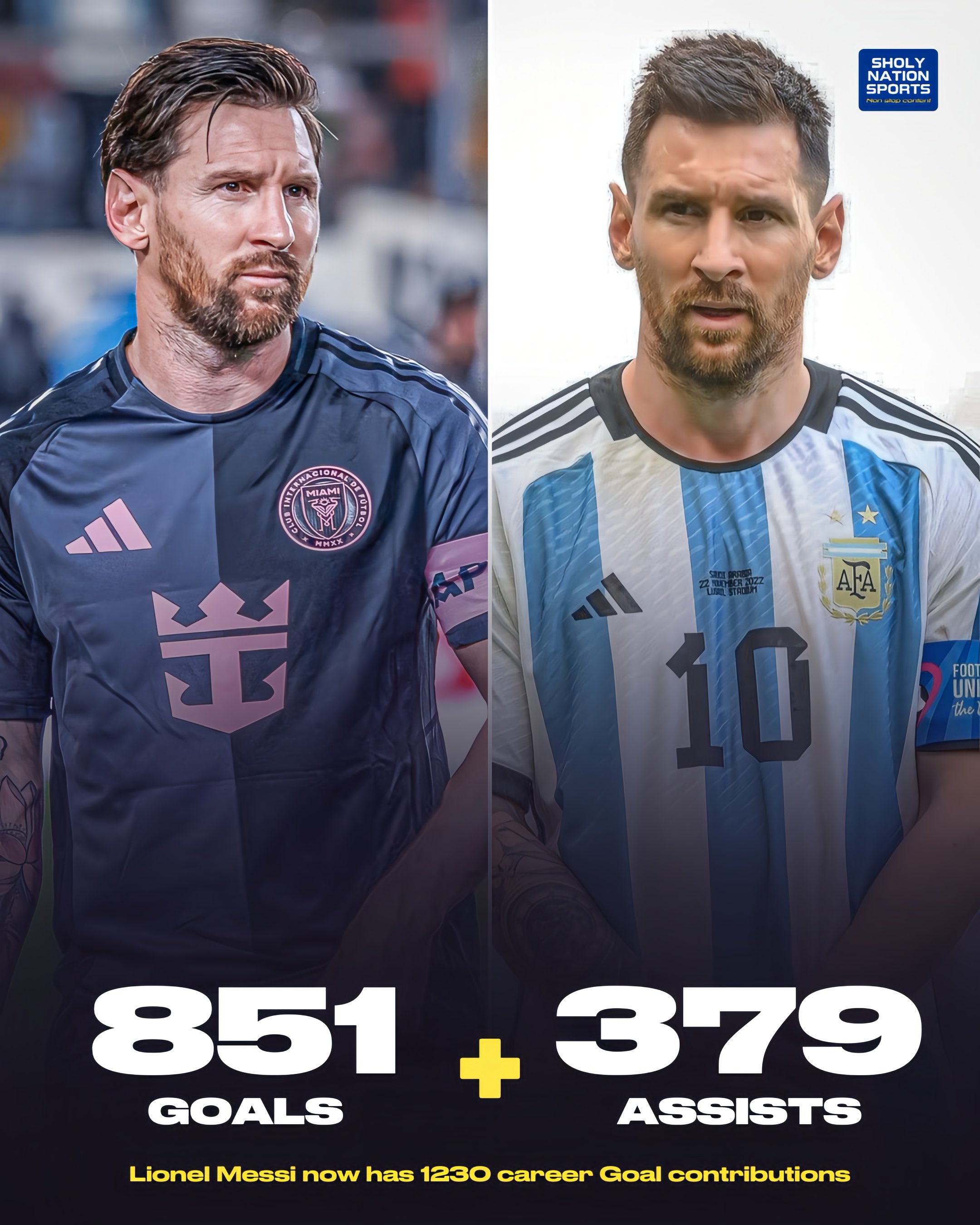  851球379助！37歲梅西目前生涯參與進(jìn)球數(shù)達(dá)1230球！