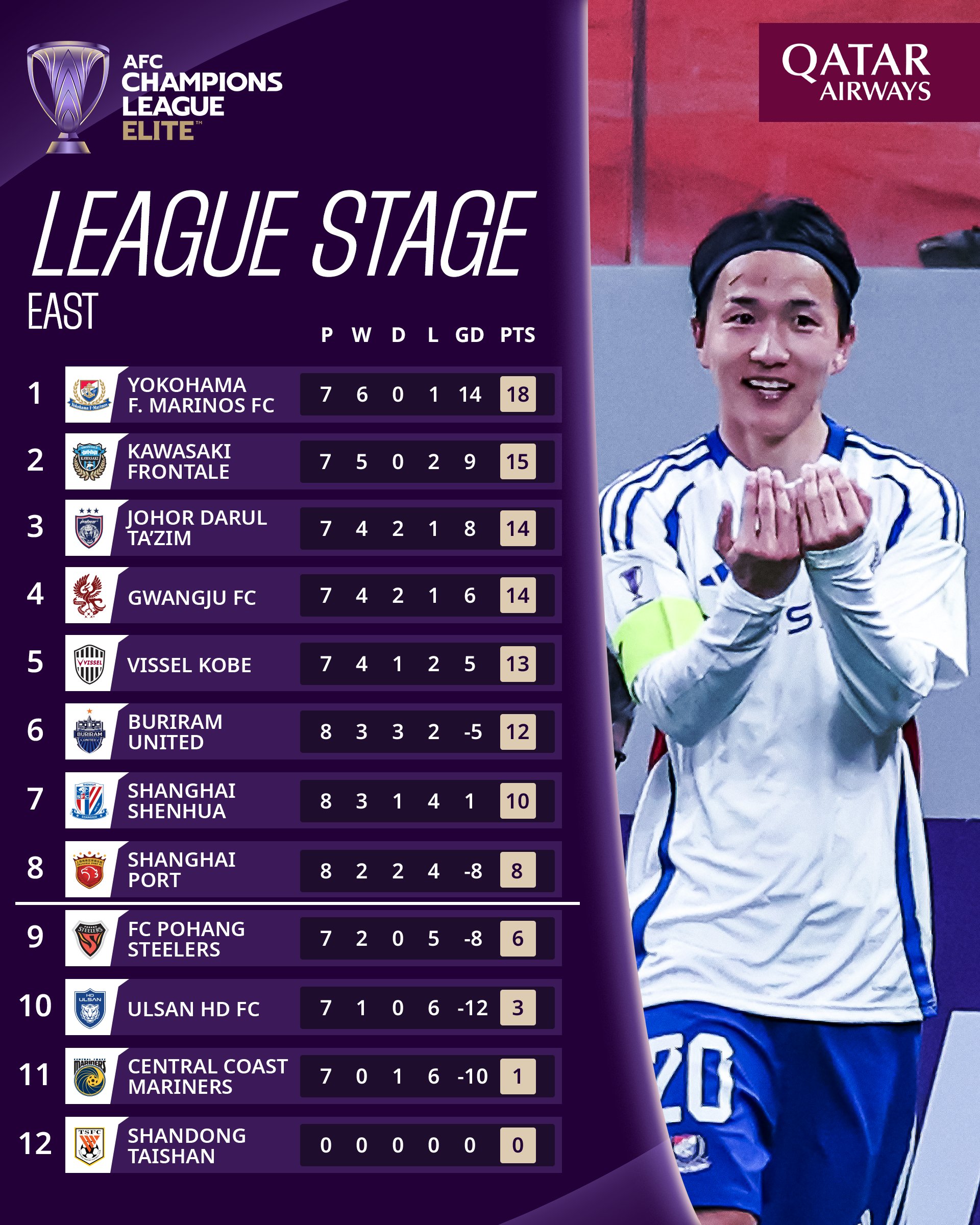  J聯(lián)賽主席：不接受與泰山比賽的積分清零，已向亞足聯(lián)傳達了意見