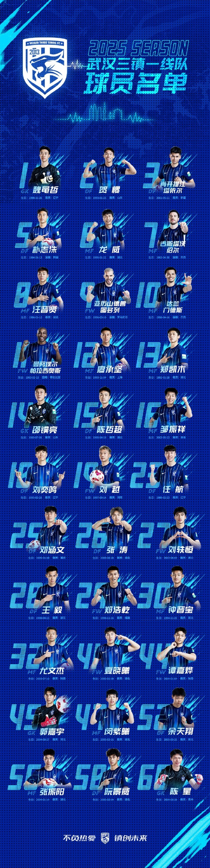  武漢三鎮(zhèn)一線隊(duì)名單：5外援領(lǐng)銜，任航、鄧涵文等33人入選