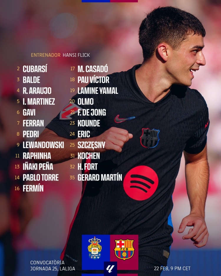  巴薩客戰(zhàn)拉斯帕爾馬斯大名單：萊萬(wàn)、奧爾莫、德容在列，法蒂缺戰(zhàn)