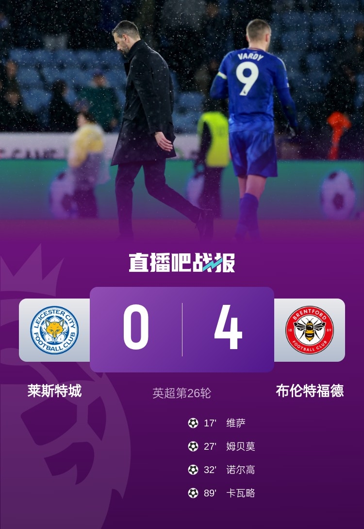  慘！萊斯特0-4慘敗&近12場(chǎng)英超10負(fù)，聯(lián)賽主場(chǎng)6連敗0球創(chuàng)恥辱紀(jì)錄