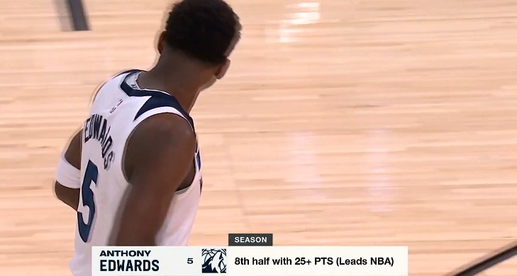  火力兇猛！愛德華茲本賽季8次半場(chǎng)得分25+ 領(lǐng)跑全聯(lián)盟