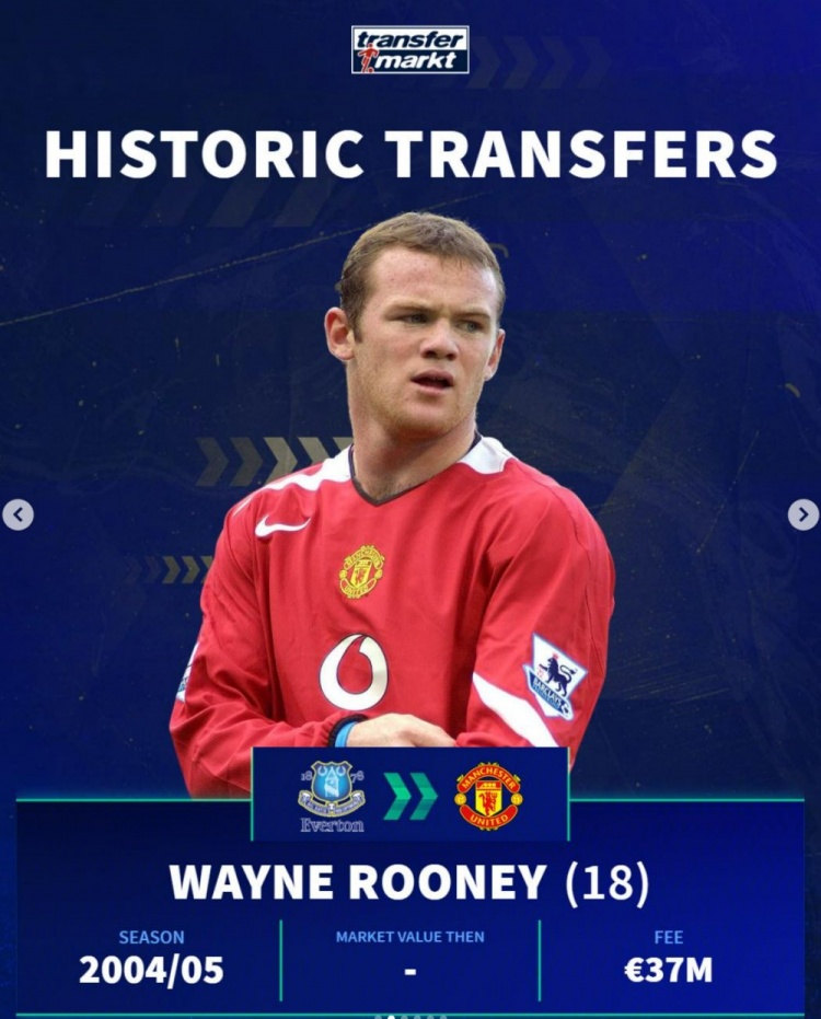  德轉(zhuǎn)列曼聯(lián)&埃弗頓之間歷史交易：盧卡庫、魯尼、費(fèi)萊尼在列