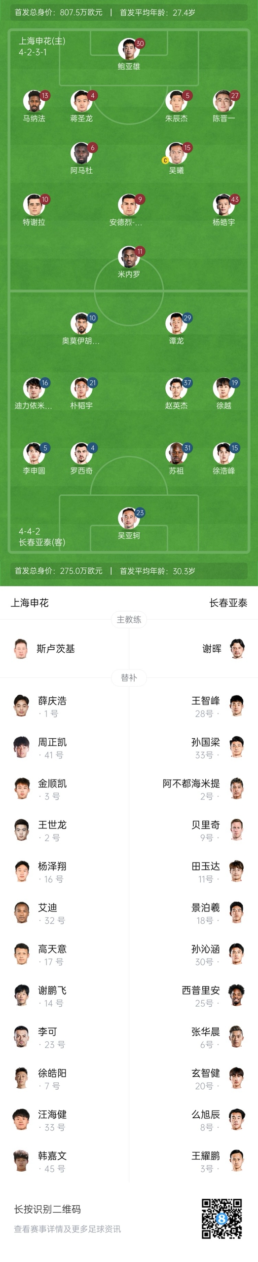  中超首輪|申花vs亞泰首發(fā):5外援PK3外援，楊皓宇先發(fā)，徐浩峰出戰(zhàn)