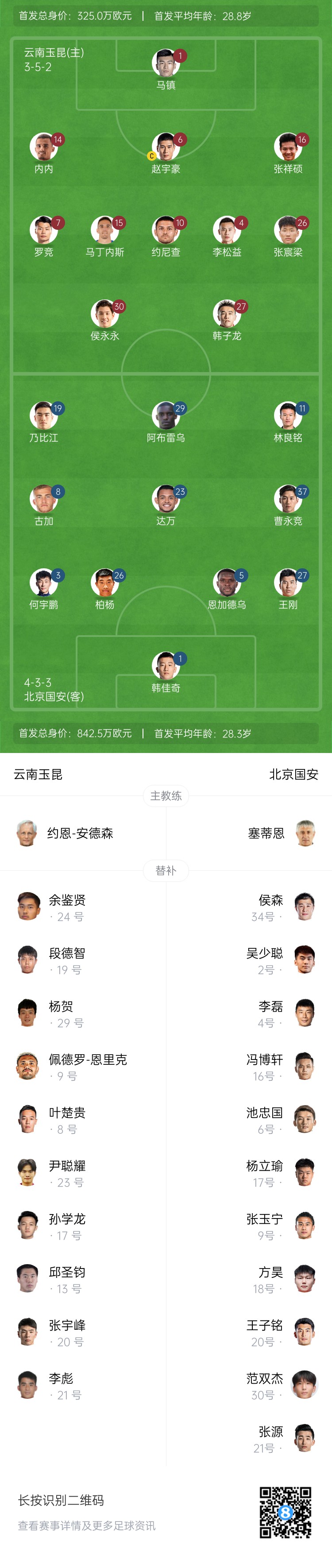  中超首輪|玉昆vs國安：塞鳥&奧斯卡缺席，侯永永首秀，張玉寧替補(bǔ)