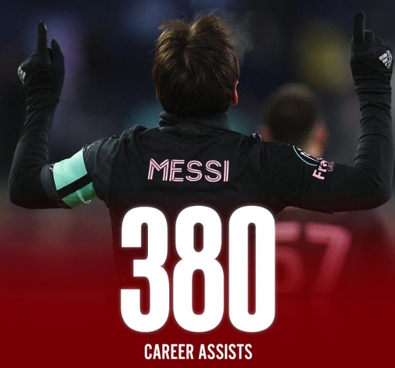  里程碑！梅西收獲生涯第380記助攻，除梅西外現(xiàn)役無人助攻數(shù)超300