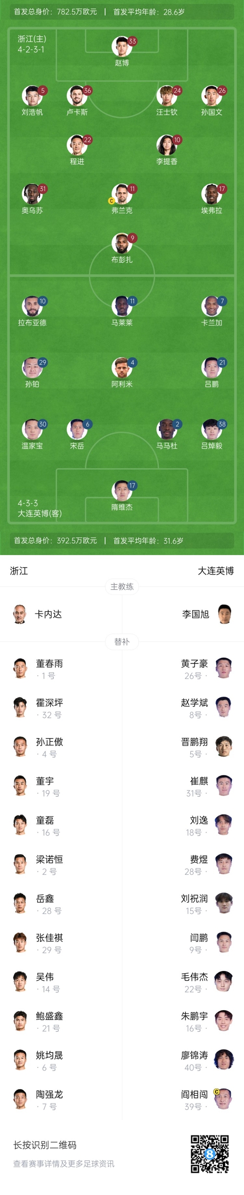  中超首輪|浙江vs英博首發(fā)：布彭扎、馬萊萊首發(fā)，國(guó)青毛偉杰替補(bǔ)