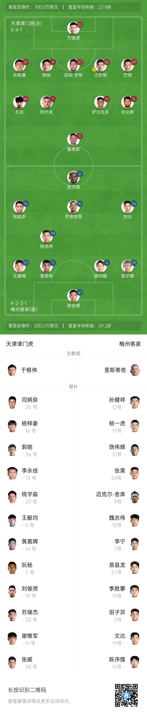  中超首輪|津門虎vs梅州：胡安-羅斯、恩戈姆先發(fā)，巴頓踢邊衛(wèi)