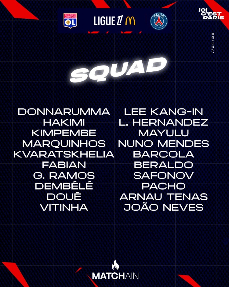  巴黎客戰(zhàn)里昂大名單：登貝萊、K77、阿什拉夫、內(nèi)維斯在列