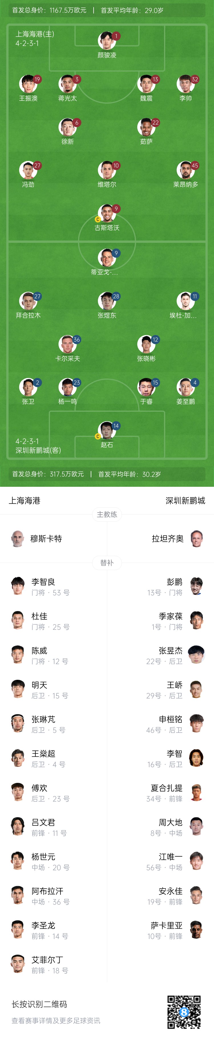  海港vs新鵬城首發(fā)：4外援PK3外援，魏震、蔣光太先發(fā)，姜至鵬出戰(zhàn)