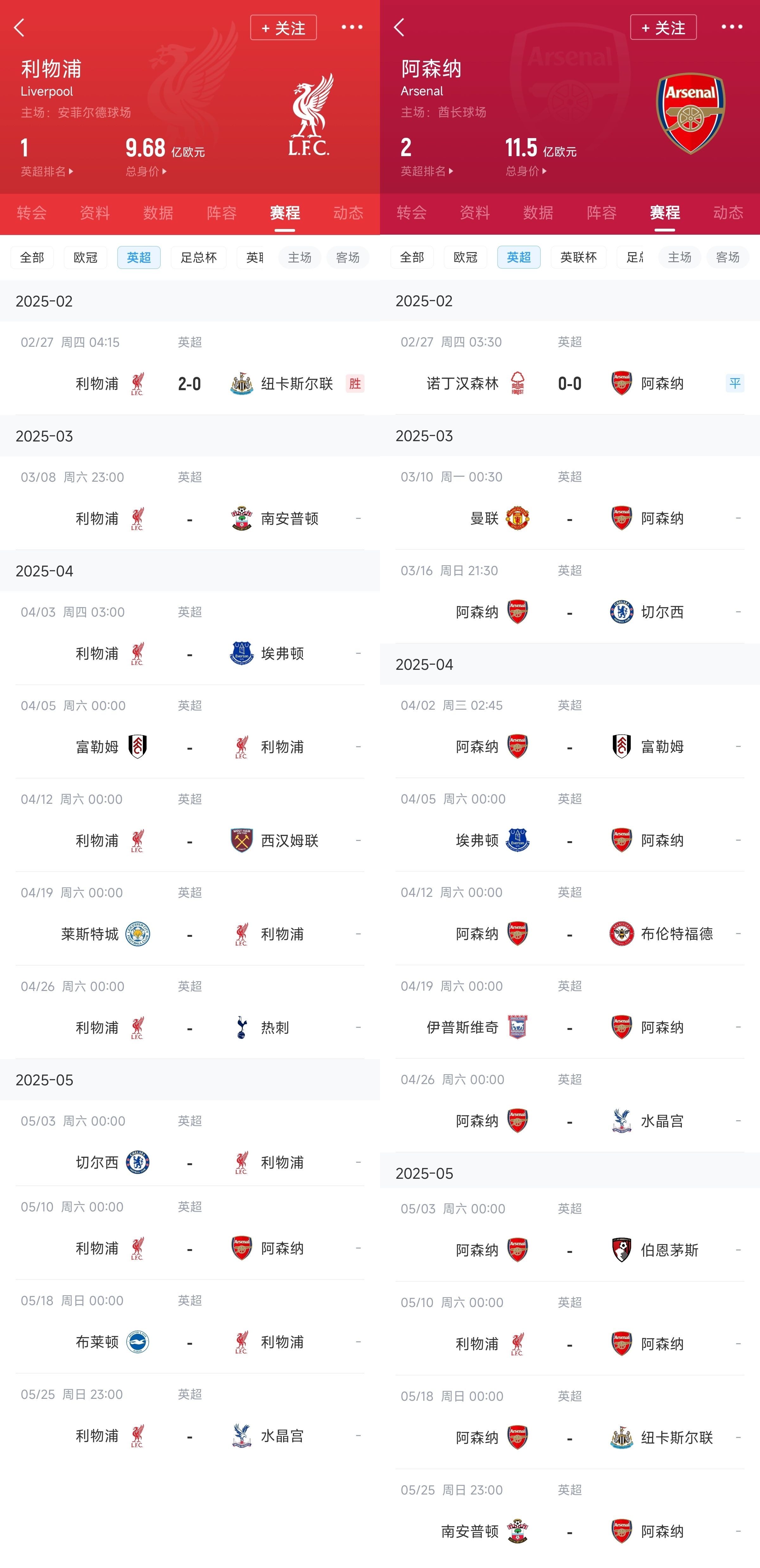  已差13分！紅軍槍手賽程：均有切爾西&槍手稍難，第36輪正面交鋒