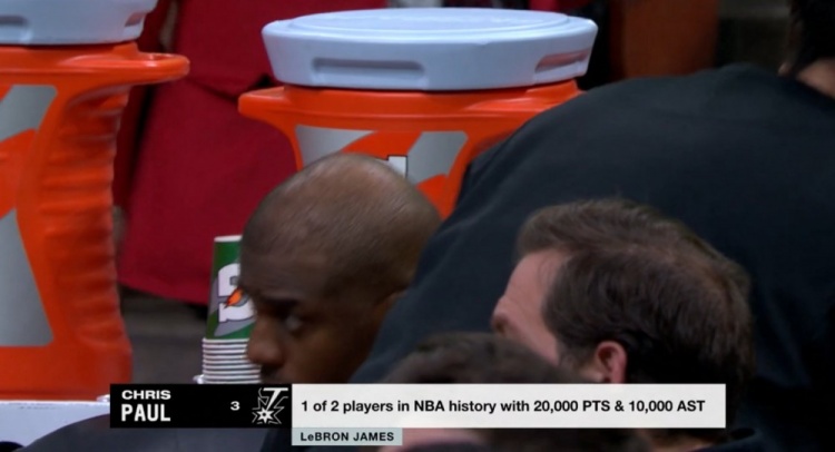  NBA歷史僅2名球員得分20000+且助攻10000+：保羅、詹姆斯