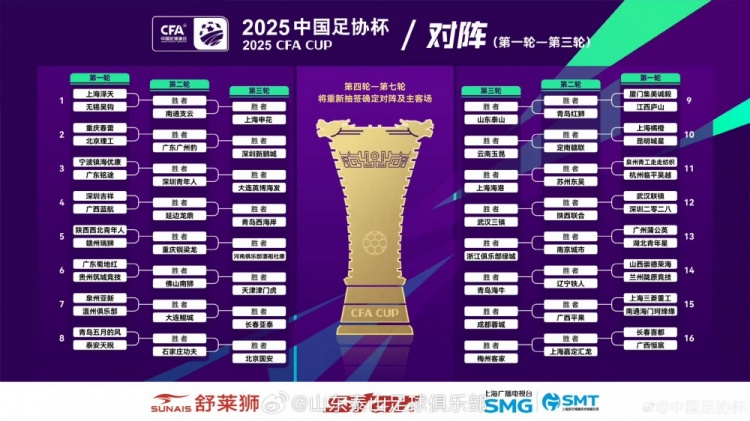  中國足協(xié)杯前三輪抽簽結(jié)果揭曉，山東泰山將在第三輪進行客場比賽