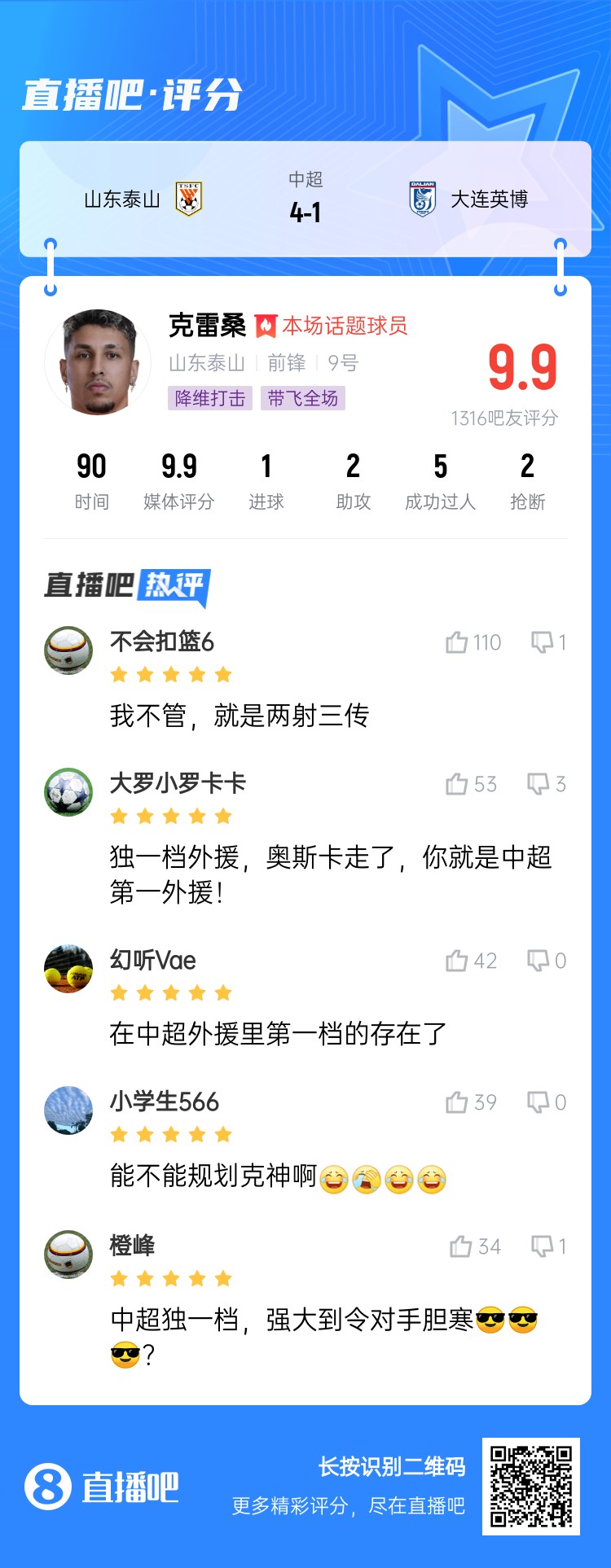  降維打擊！吧友評克雷桑：中超獨(dú)一檔！能不能歸化克神??？